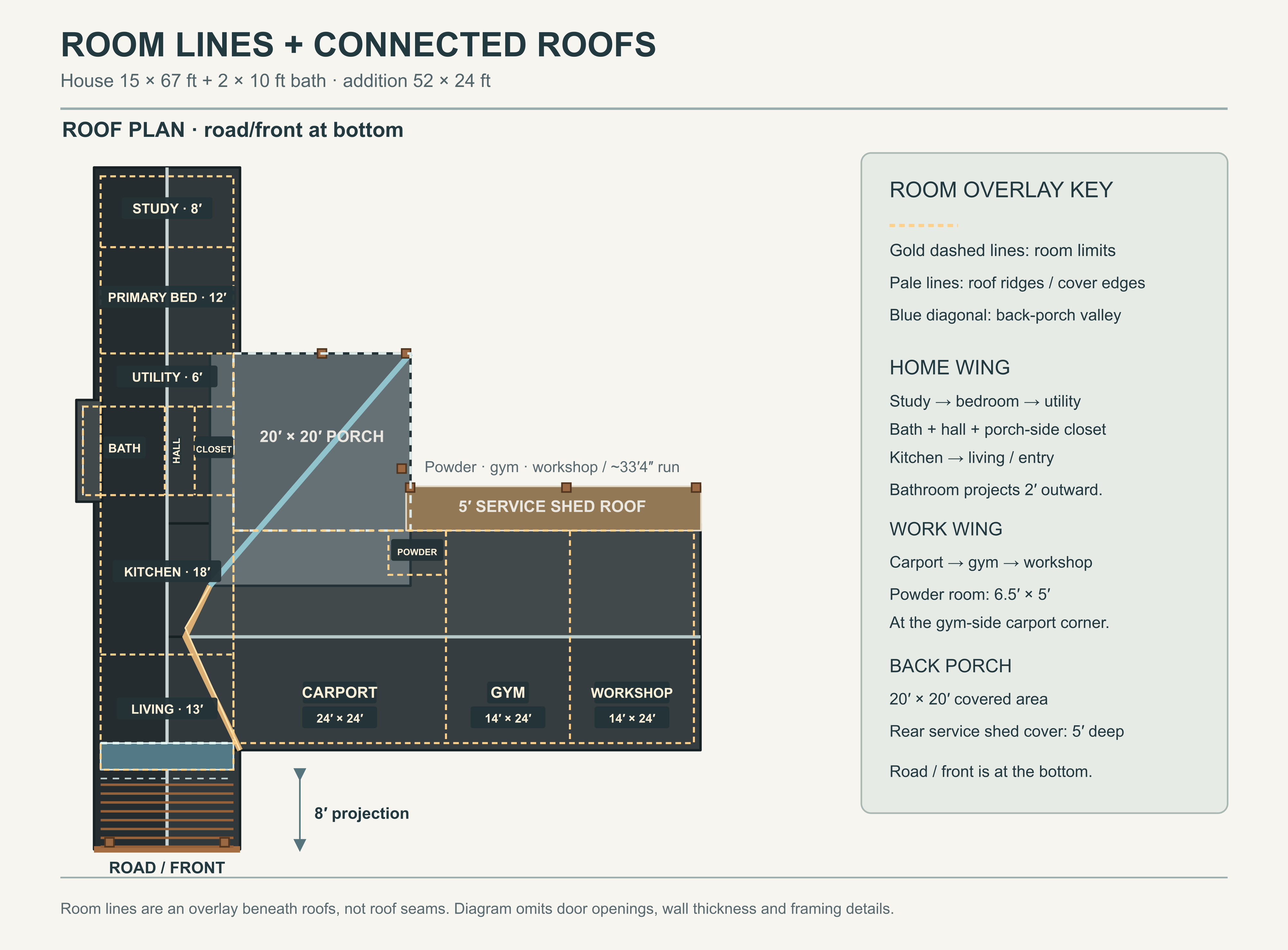 Home Draft Footprint